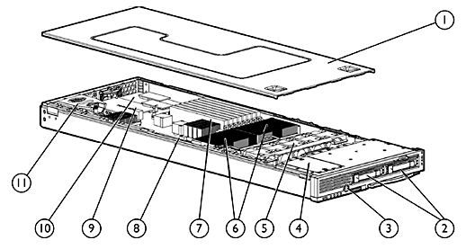 Proliant BL20p G4 Server Image