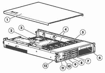 Proliant DL380 G7 Server Image
